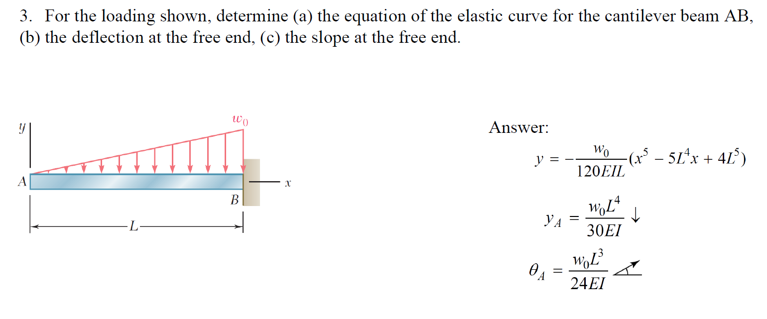 Solved 3. For the loading shown, determine (a) the equation | Chegg.com
