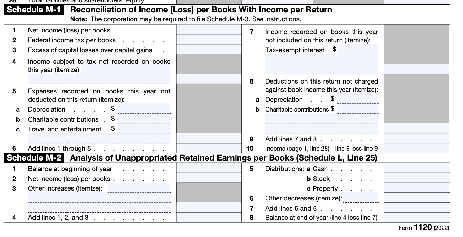 Solved Profit and Loss (P&L) Statement provided to you by
