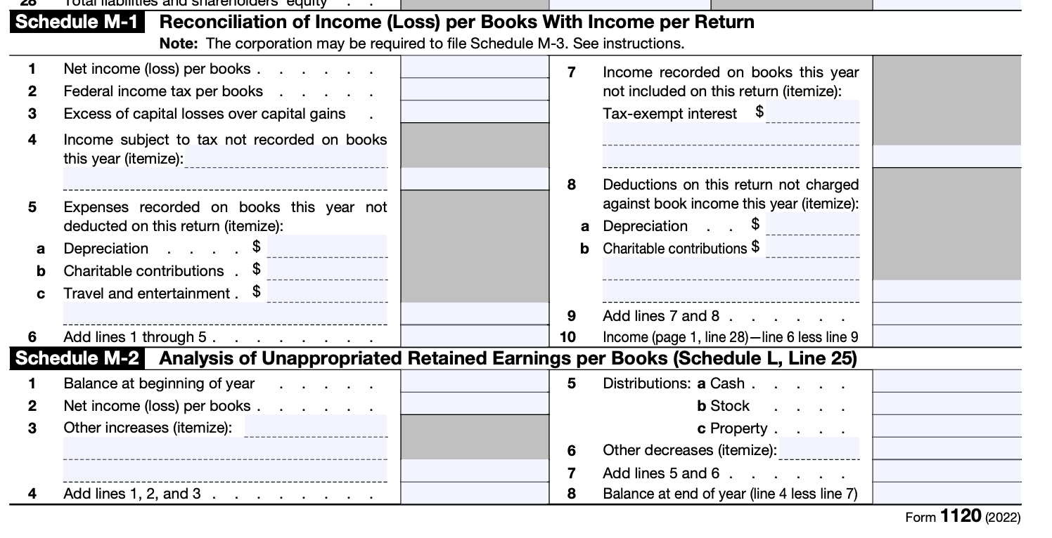 Solved Profit and Loss (P&L) Statement provided to you by | Chegg.com