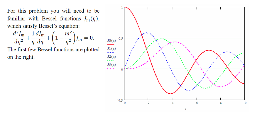 Solved Consider a cylindrical waveguide with radius a | Chegg.com