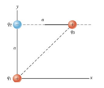 Solved Consider the following charge configurations | Chegg.com
