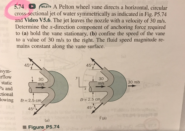Solved A Pelton wheel vane directs a horizontal, circular | Chegg.com