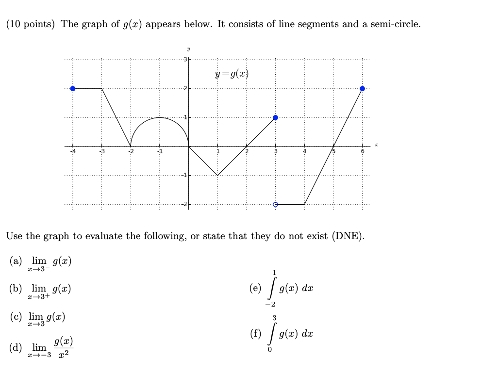 Solved (10 points) The graph of g(x) appears below. It | Chegg.com