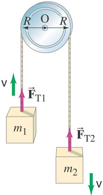 Solved A Modified Atwood s Machine consists of two masses, | Chegg.com