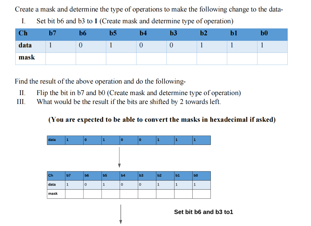 Solved Create A Mask And Determine The Type Of Operations To | Chegg.com