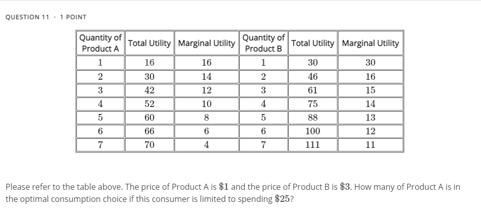 solved-question-11-1-point-total-utility-marginal-utility-chegg