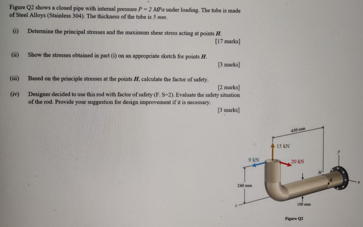 Solved Figure Q2 Shows A Closed Pipe With Internal Pressure | Chegg.com