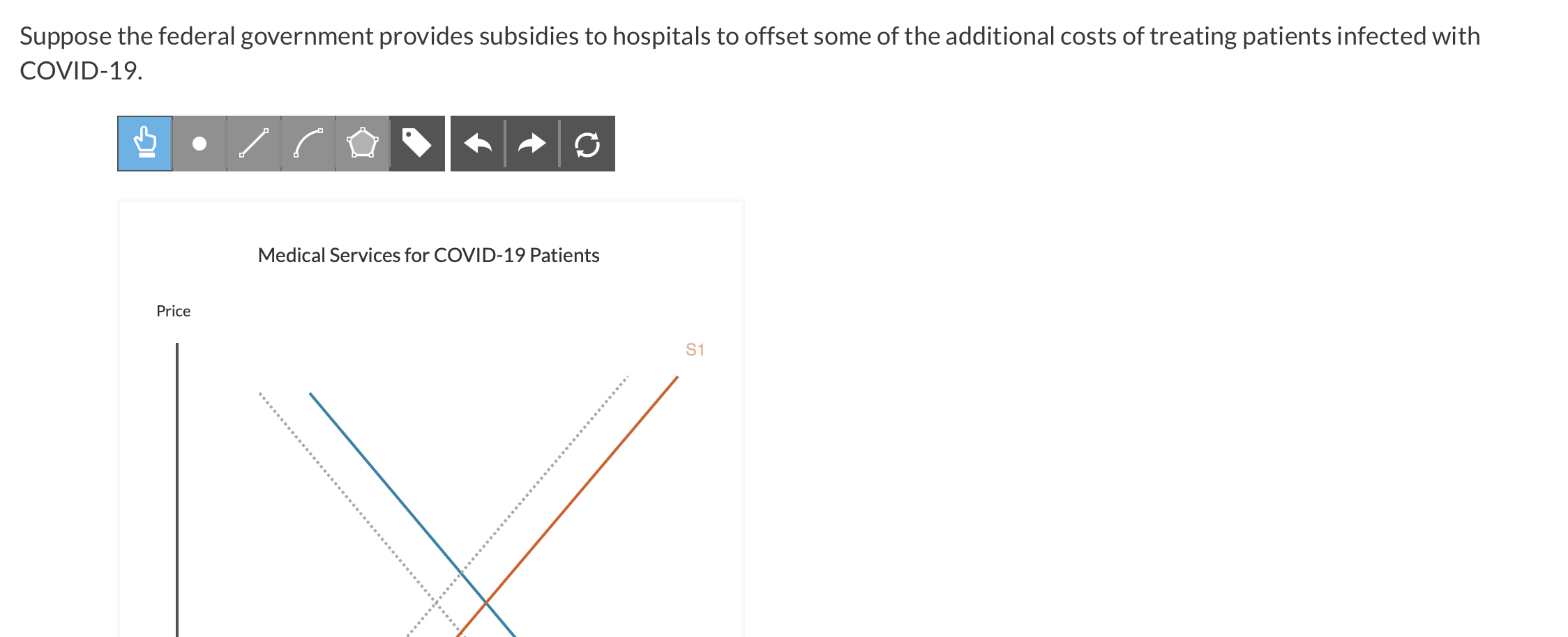 Suppose the federal government provides subsidies to hospitals to offset some of the additional costs of treating patients in