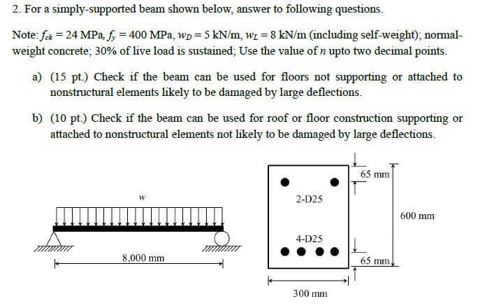 2. For a simply-supported beam shown below, answer to | Chegg.com