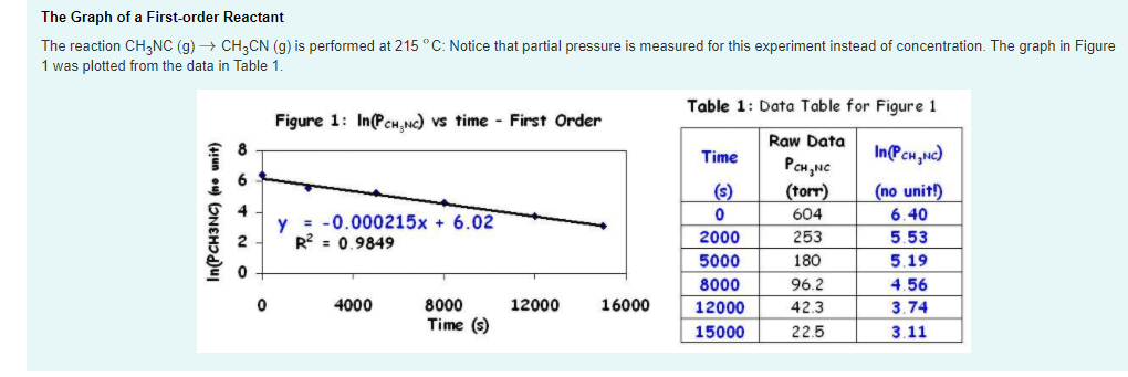 Solved The Graph Of A First Order Reactant The Reaction Chegg Com