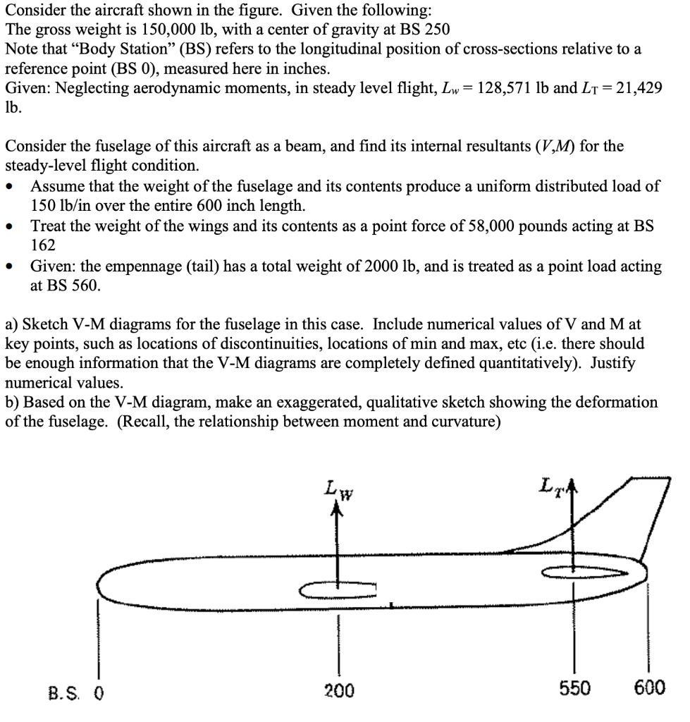 Solved 3 The Aircraft Shown In The Figure On The Following Chegg Com