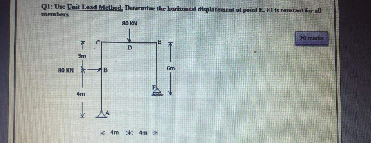 Solved Q1: Use Unit Load Method. Determine the horizontal | Chegg.com