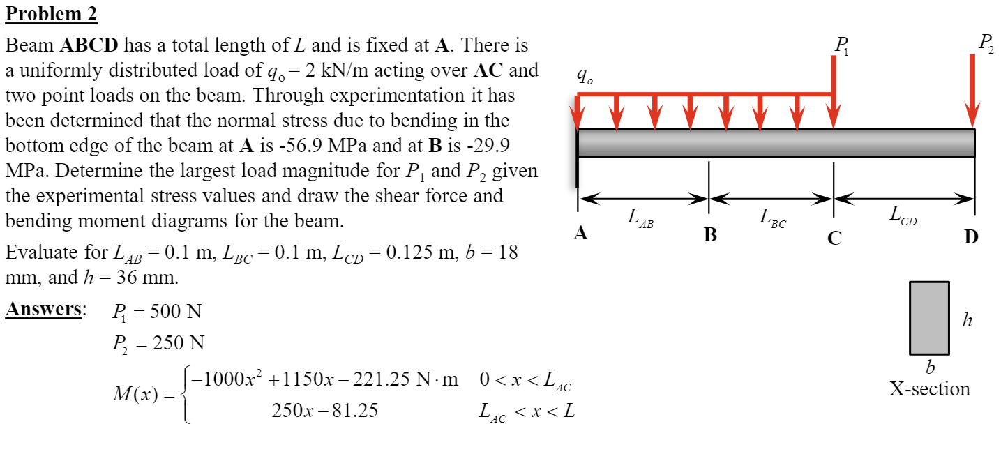 Solved P, P2 Problem 2 Beam ABCD Has A Total Length Of L And | Chegg.com