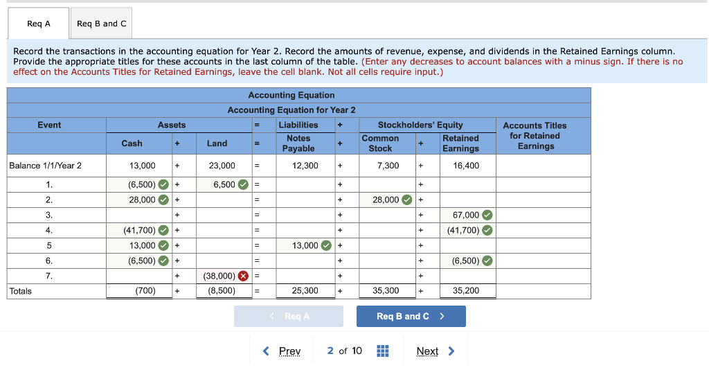 Solved 1. Purchased land for 6,500 cash. 2. Acquired