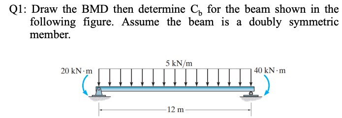 Solved Q1: Draw the BMD then determine Cb for the beam shown | Chegg.com
