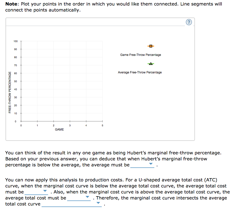 Solved 3. The relationship between marginal and average | Chegg.com