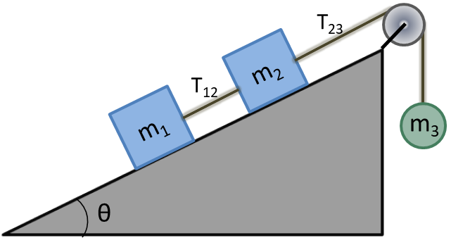 Solved Consider the three connected objects in the figure. | Chegg.com