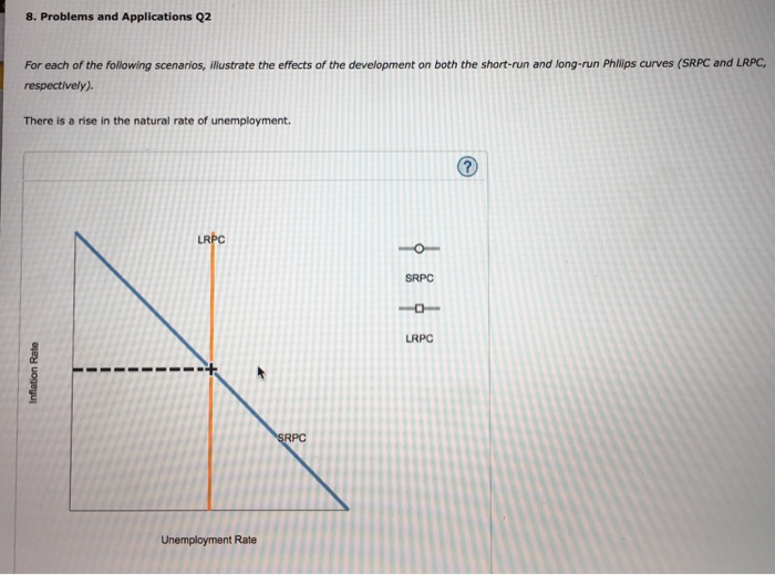 Solved 8. Problems and Applications Q2 For each of the | Chegg.com