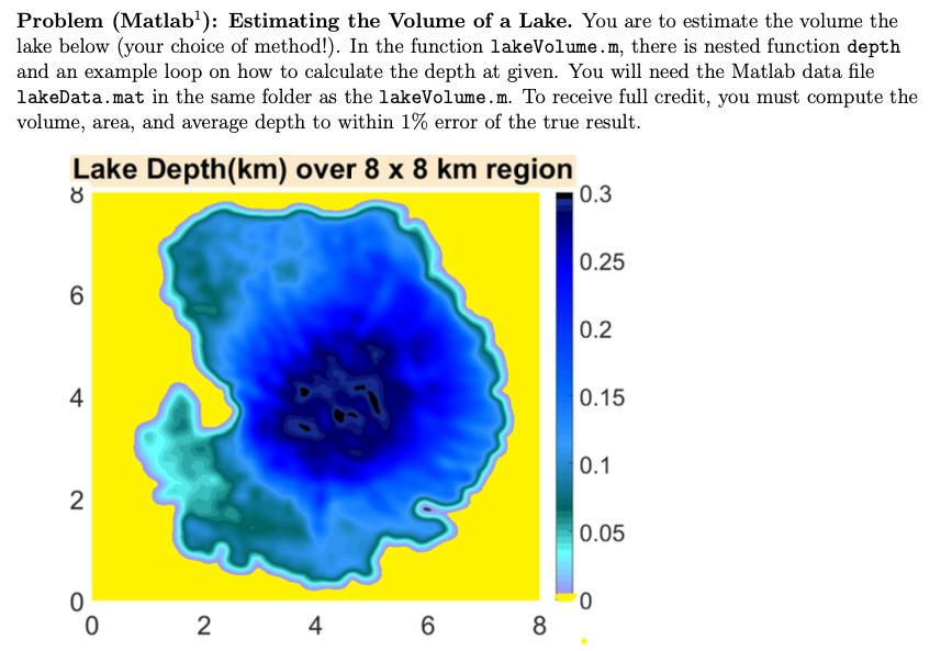 Answer with MatLab Code *MatLab code to | Chegg.com