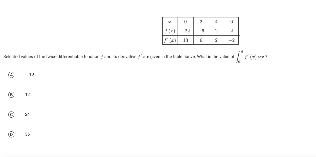 Solved Selected Values Of The Twice Differentiable Function