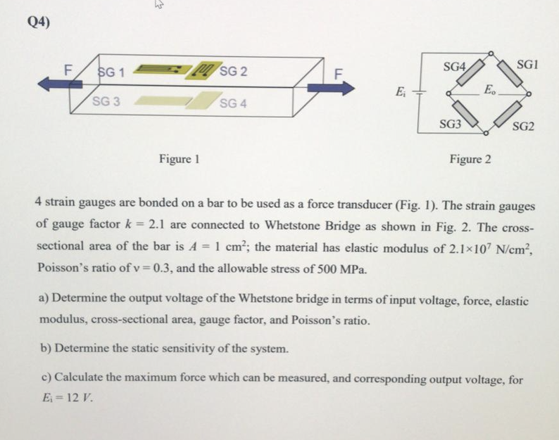 Solved 4 strain gauges are bonded on a bar to be used as a | Chegg.com