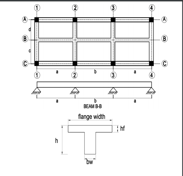 BEAM B-B flange width hf bw INFORMATION AND | Chegg.com