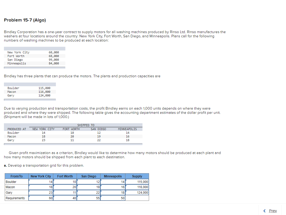 Solved Problem 15-7 (Algo) ﻿a. ﻿Develop A Transportation | Chegg.com