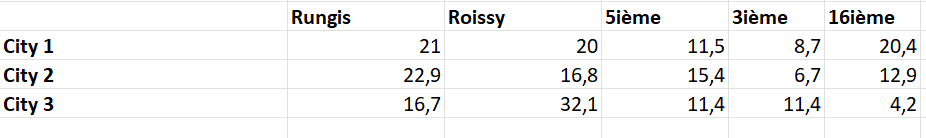 Solved Hello, i want to display two tables with their data | Chegg.com