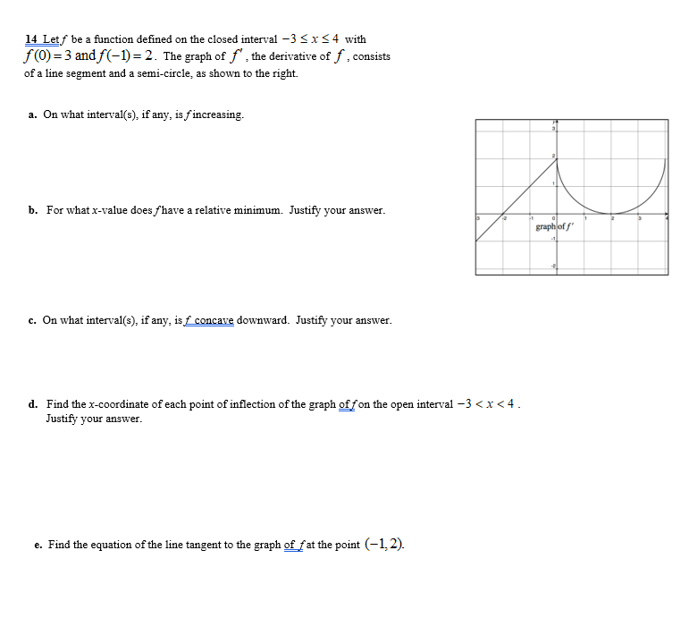 Solved 14 Let f be a function defined on the closed interval | Chegg.com