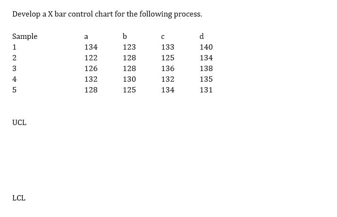 Solved Develop a X bar control chart for the following | Chegg.com