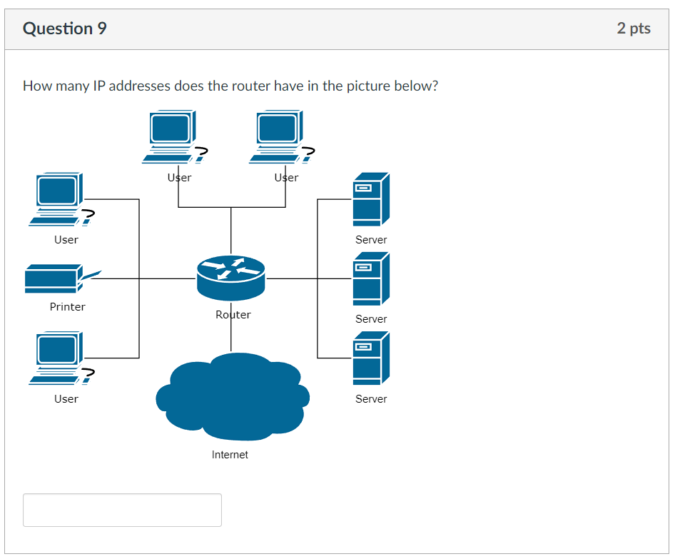 Solved How many IP addresses does the router have in the | Chegg.com