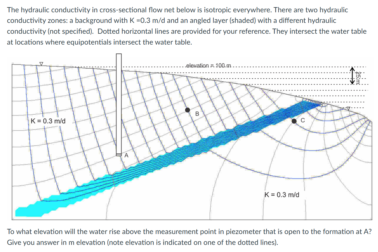 Solved The hydraulic conductivity in cross-sectional flow | Chegg.com
