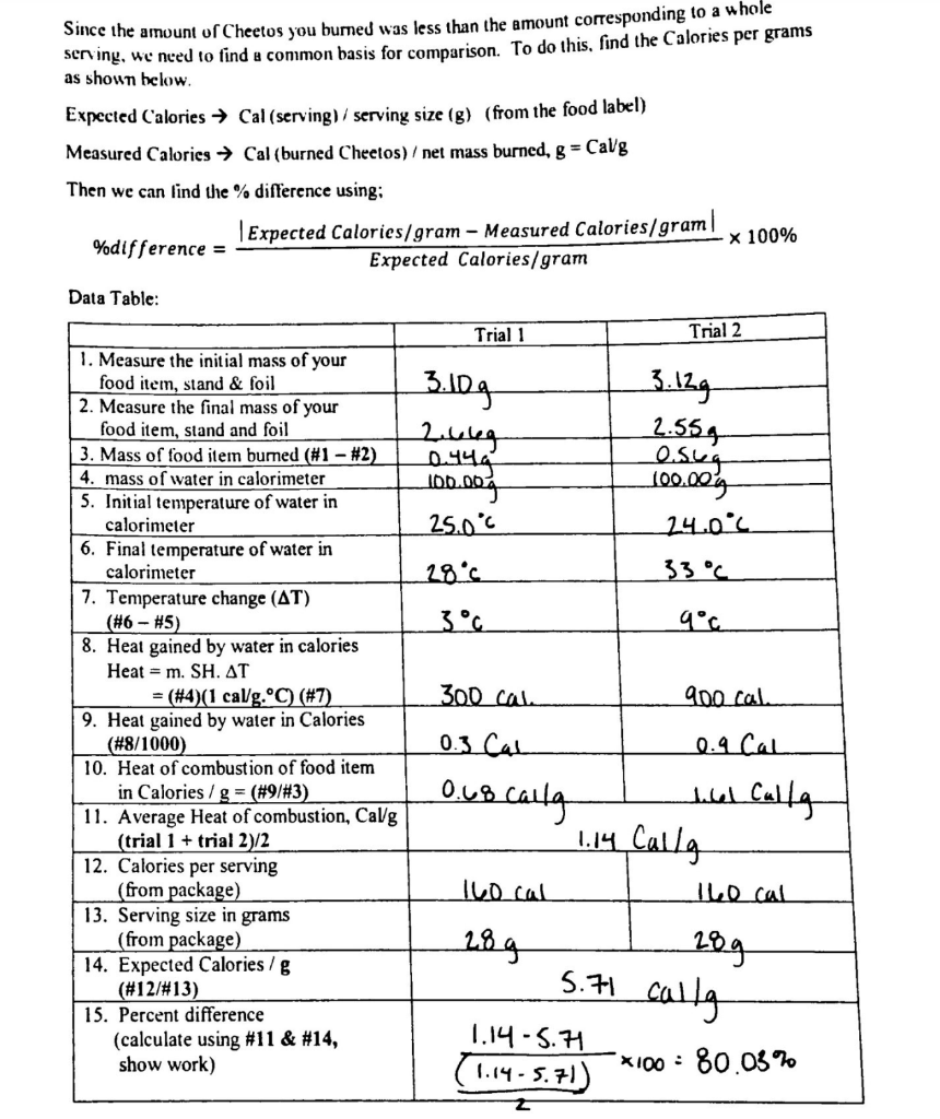 Since the amount of Cheetos you burned was less than | Chegg.com