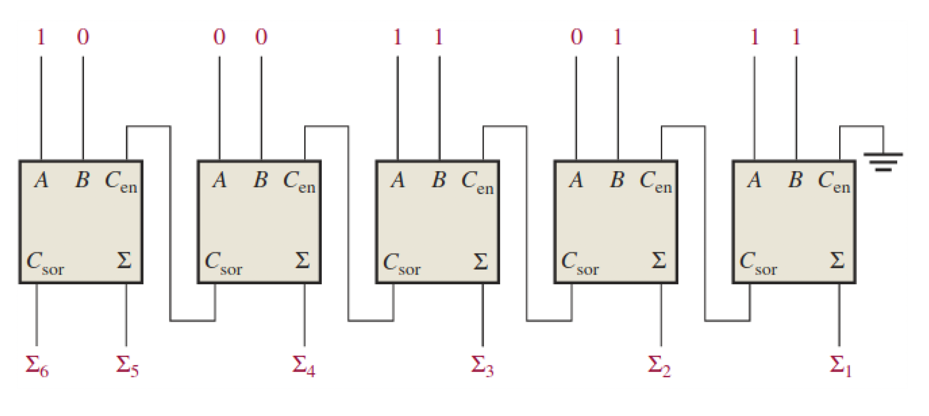 Solved A) Give The Truth Table For A Full Adder. B) Give The | Chegg.com