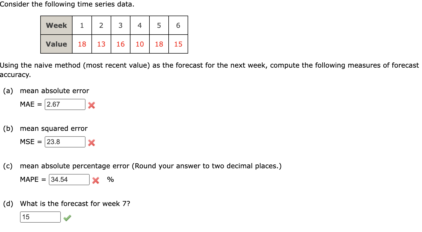 Solved Consider the following time series data. Using the | Chegg.com