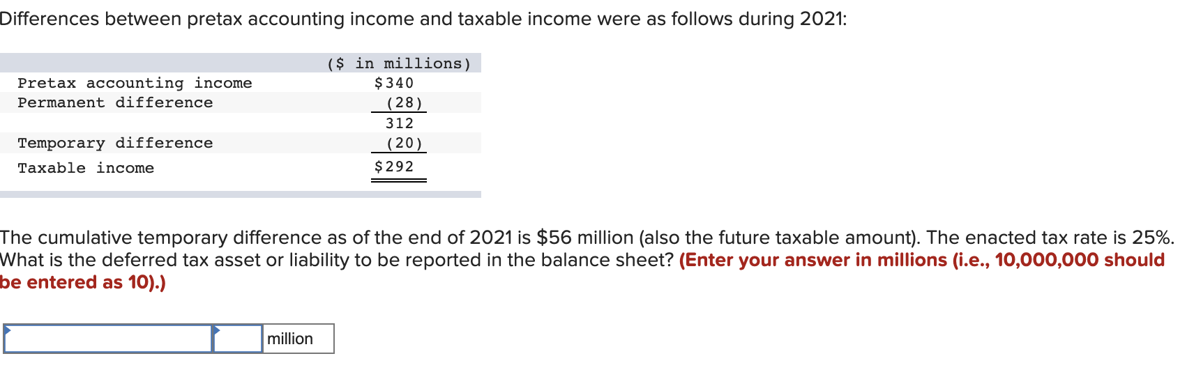 Solved Differences between pretax accounting and