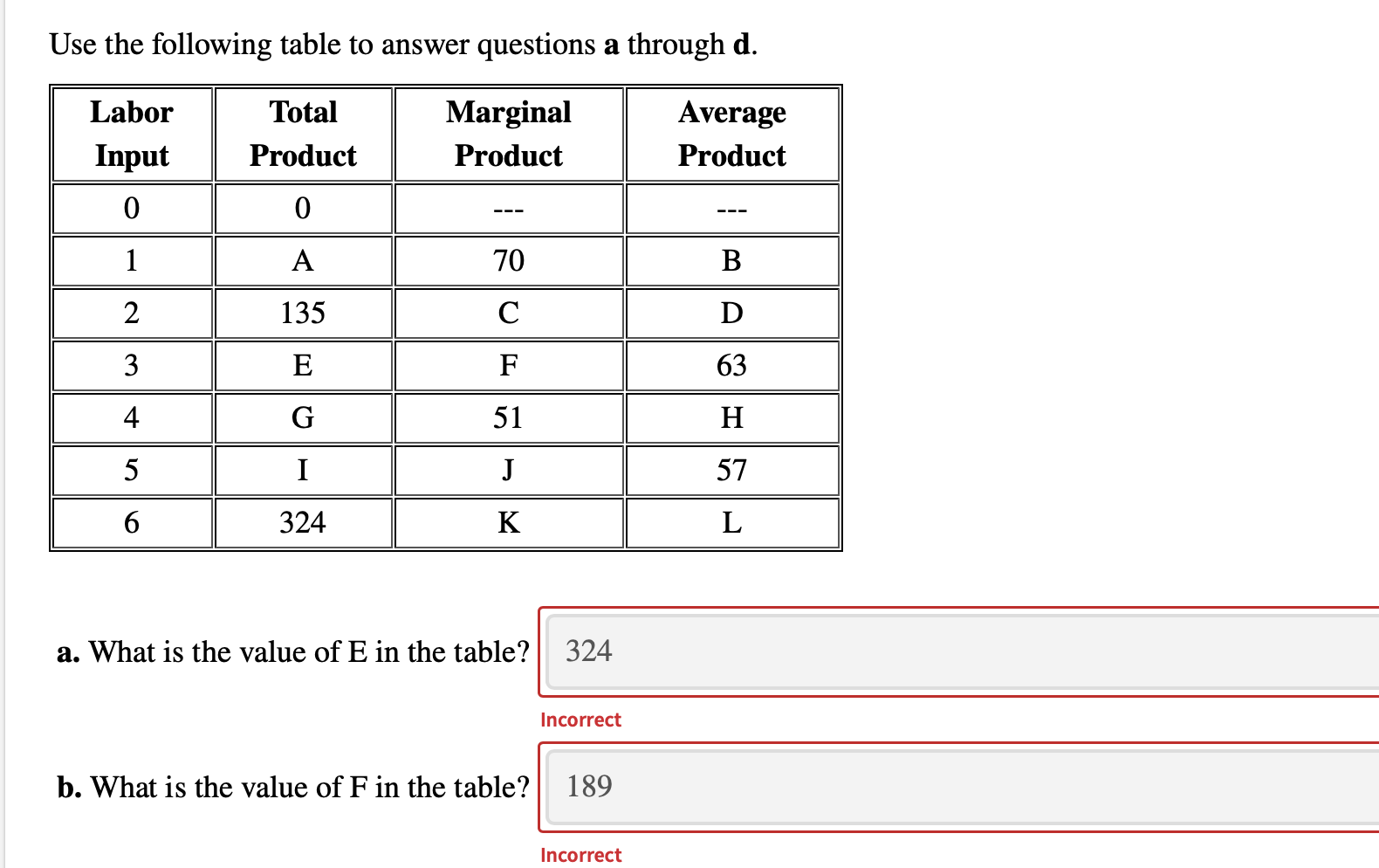 Solved Use the following table to answer questions a through | Chegg.com