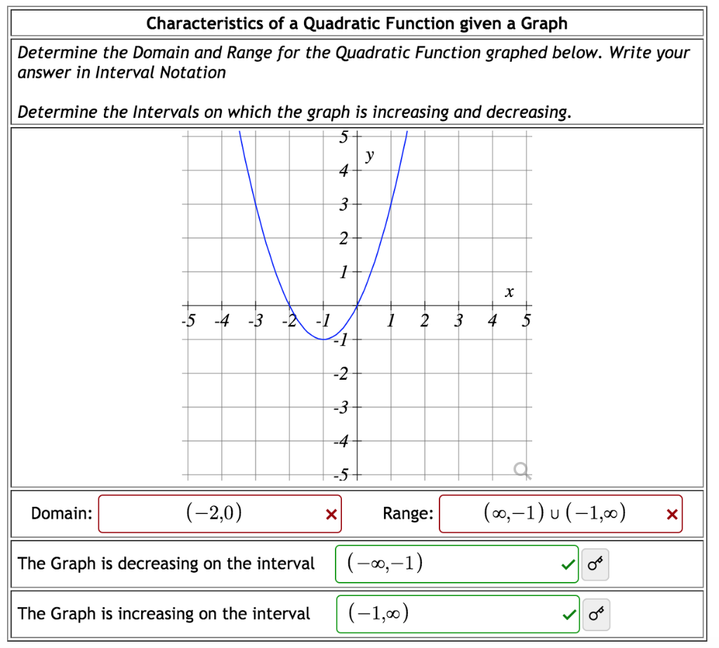 finding range of a quadratic function