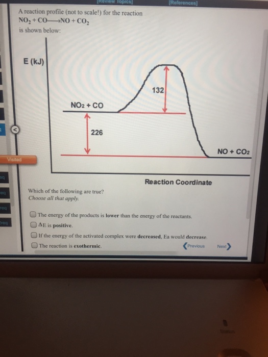 Solved A reaction profile (not to scale!) for the reaction 2 | Chegg.com