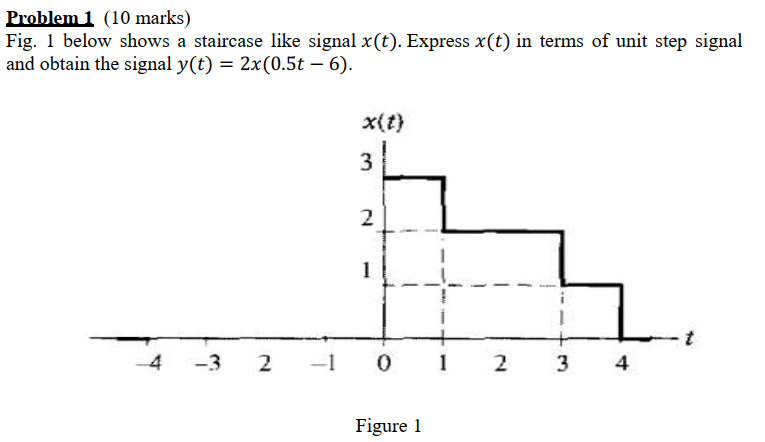 Solved Problem 1 (10 marks) Fig. 1 below shows a staircase | Chegg.com