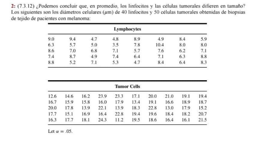 tabla de intervalos de confianza