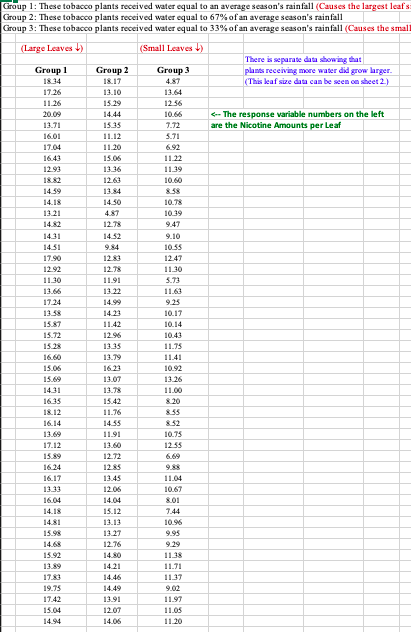 Group 1: These tobacco plants received water equal to | Chegg.com