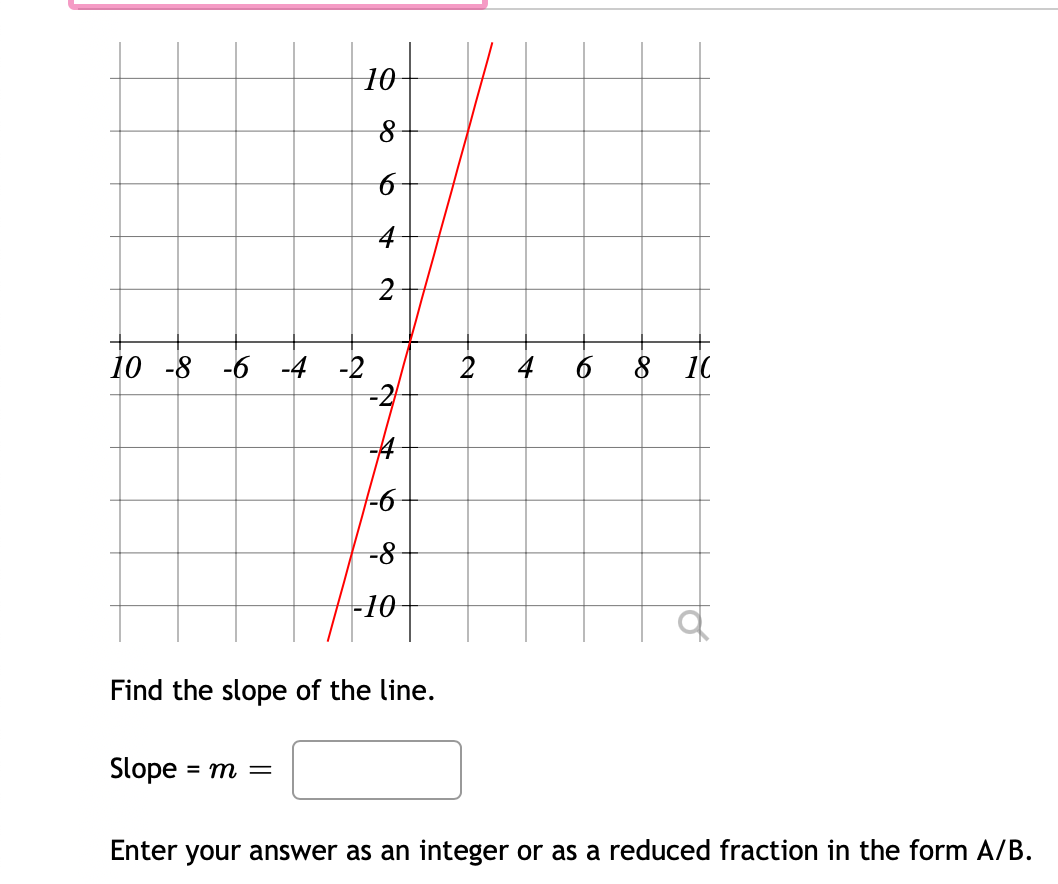 Solved 10 8 6 4 2 10 -8 -6 -4 -2 -2 8 10 -8 -10 व q Find the | Chegg.com