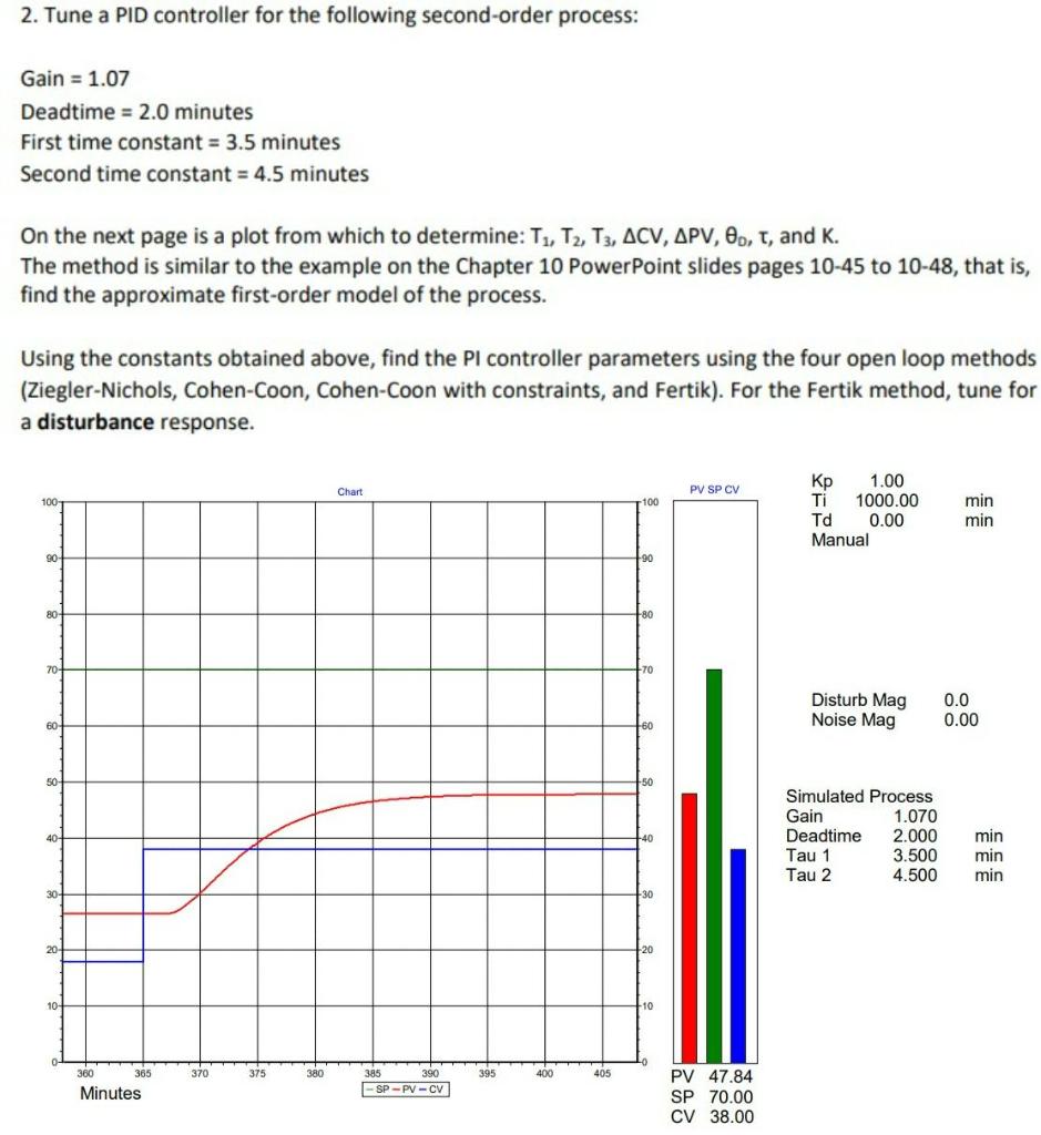 Solved 2. Tune a PID controller for the following | Chegg.com