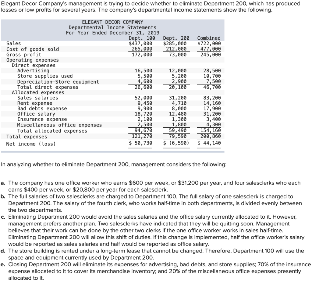 Solved Elegant Decor Company's management is trying to