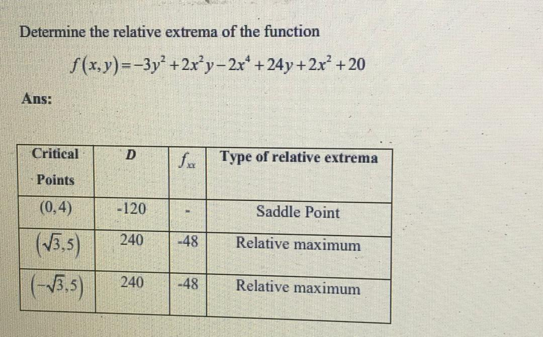 Solved Determine the relative extrema of the function | Chegg.com