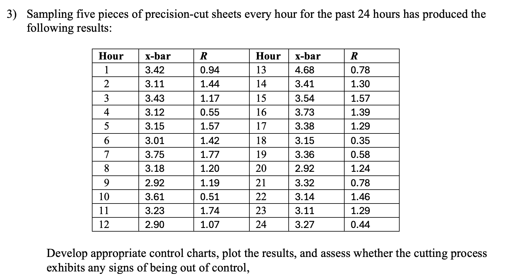 Solved 3) ﻿Sampling five pieces of precision-cut sheets | Chegg.com
