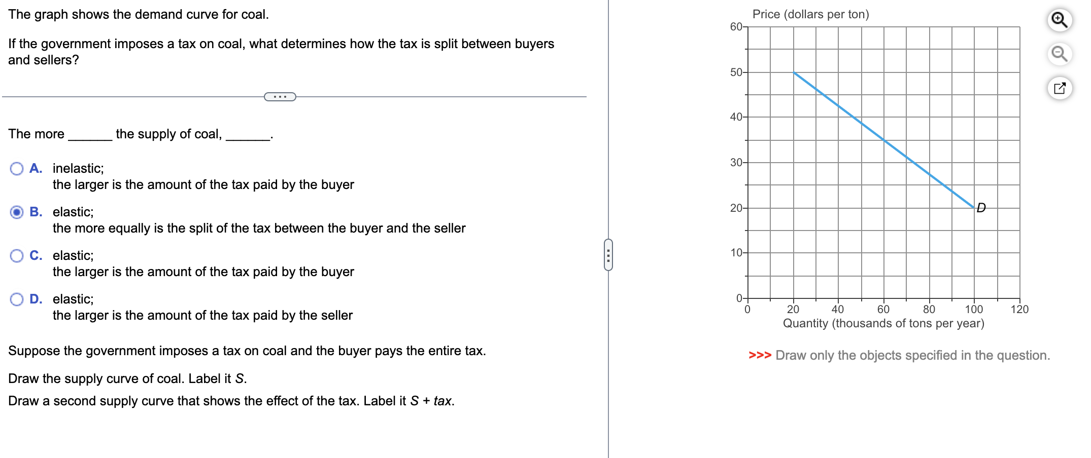 Solved The graph shows the demand curve for coal If the