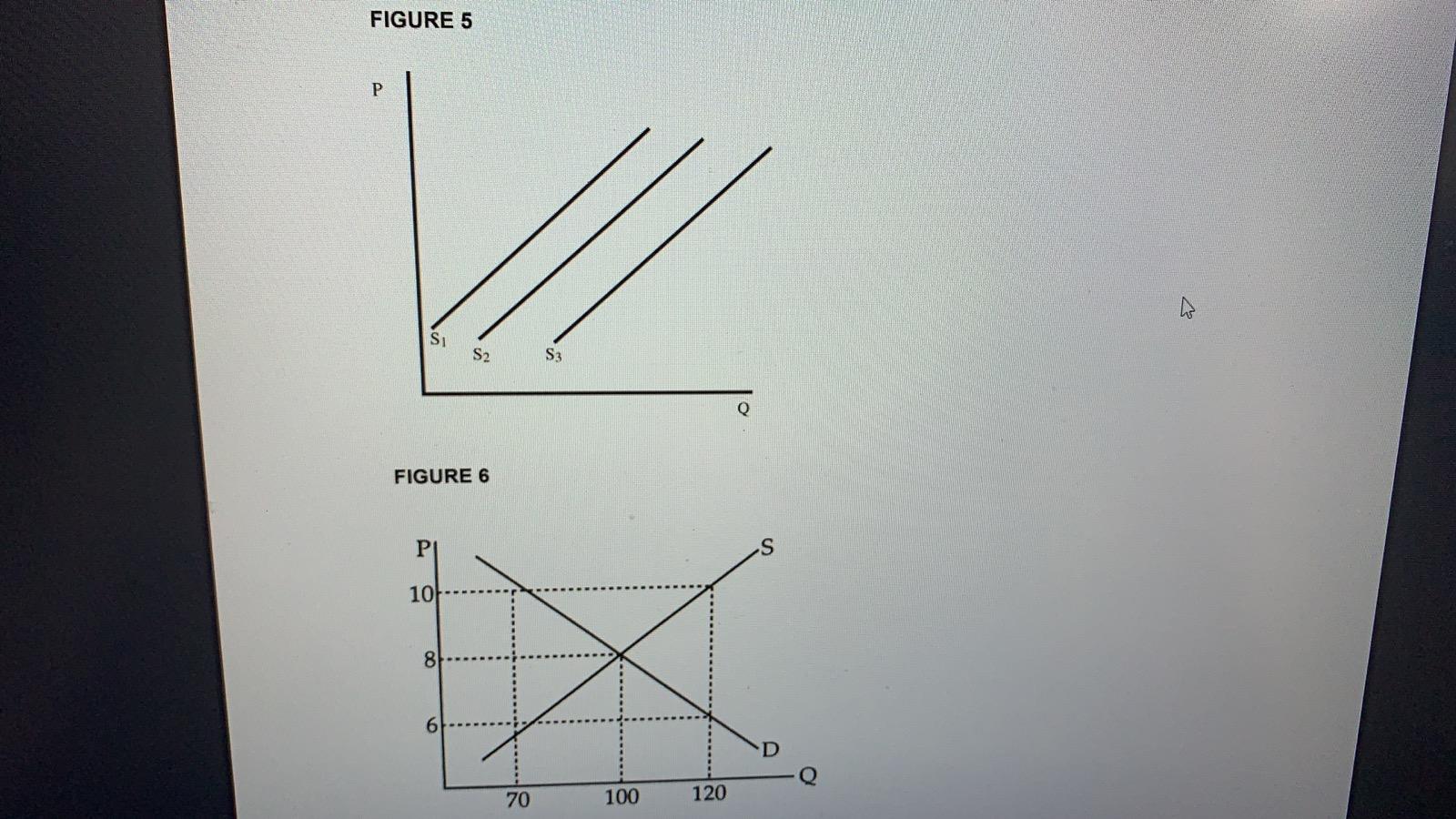 Solved QUESTION 16 In Figure 5, an increase in the number of | Chegg.com