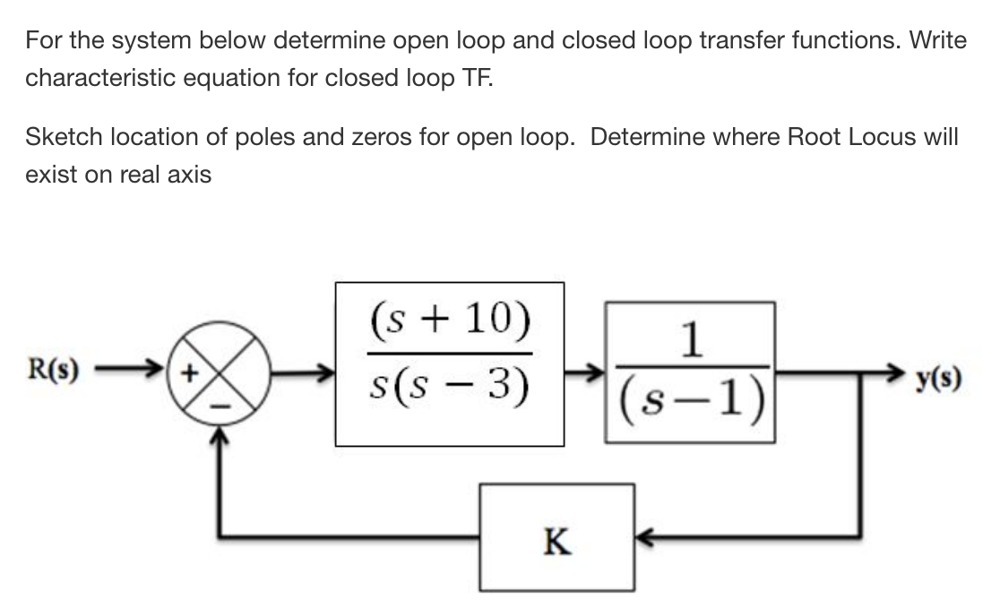 Solved For The System Below Determine Open Loop And Closed Chegg Com